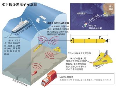 失联客机黑匣子信号12日将消失 搜索船今日出海
